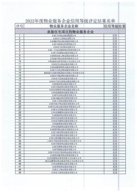 關于公布2022年度長春市物業服務企業信用等級評定結果的通知——基于專業物業服務評估視角